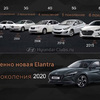 Hyundai Elantra 7 CN7 Хендай Элантра 7 Клуб форум 2021